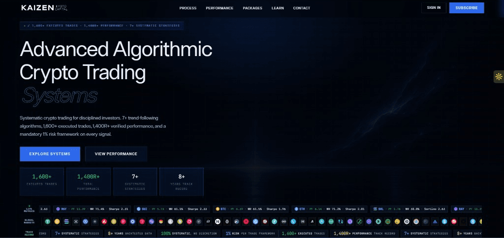Kaizen Kyoto Capital — full-page screenshot of the systematic crypto trading platform